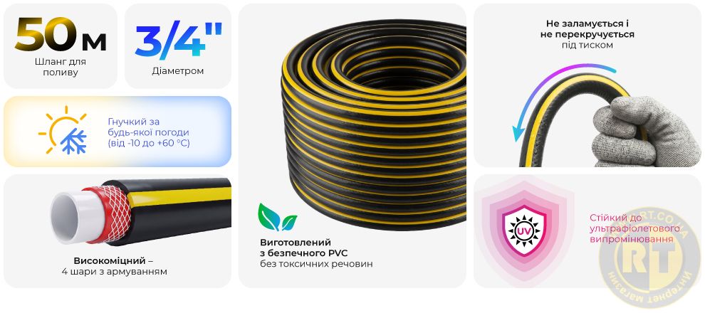 Переваги моделі