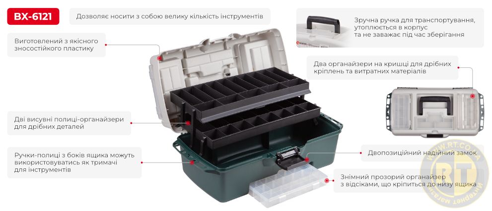 Переваги моделі