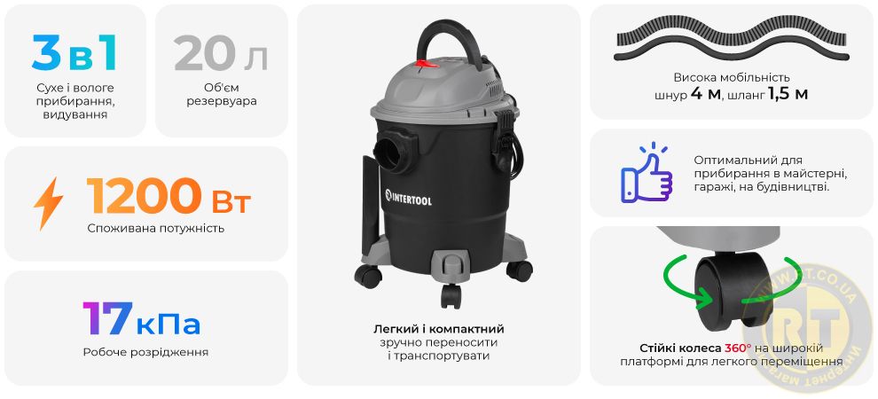 Переваги моделі