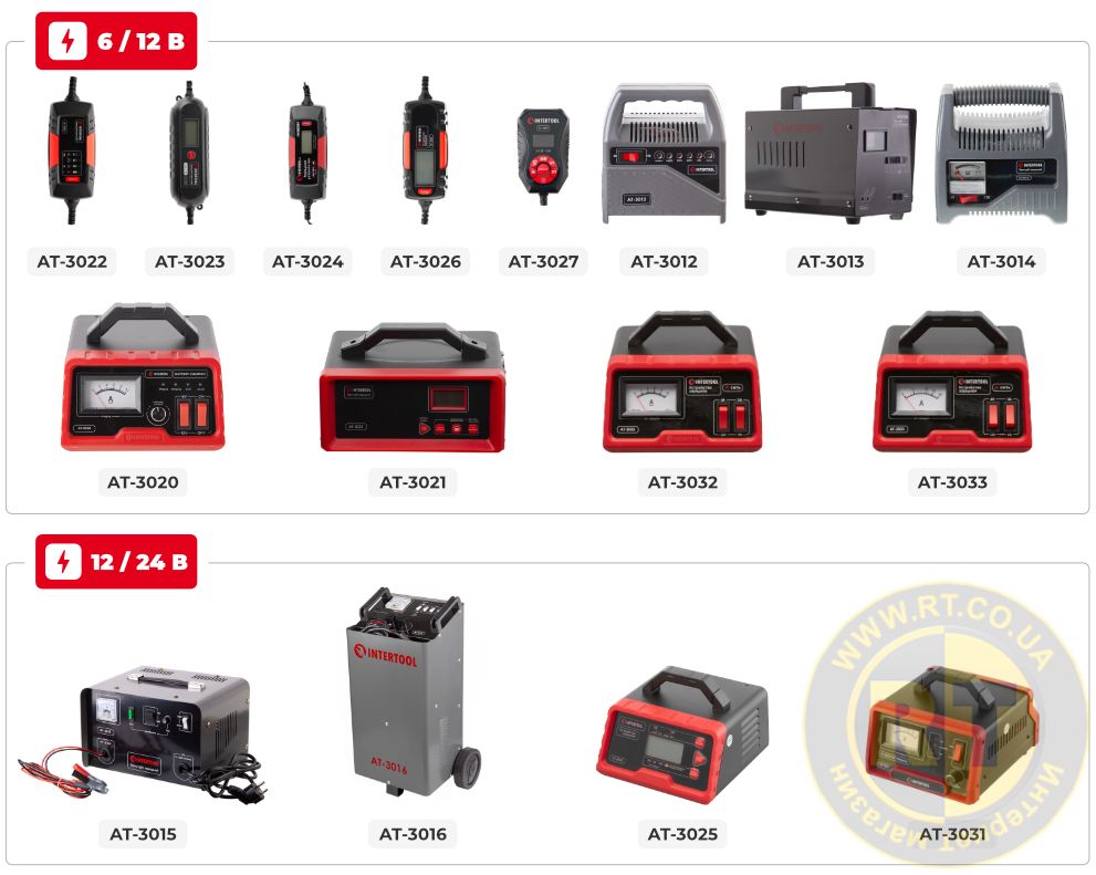 Лінійка зарядних пристроїв