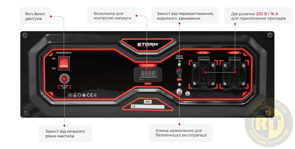 Фронатльна панель