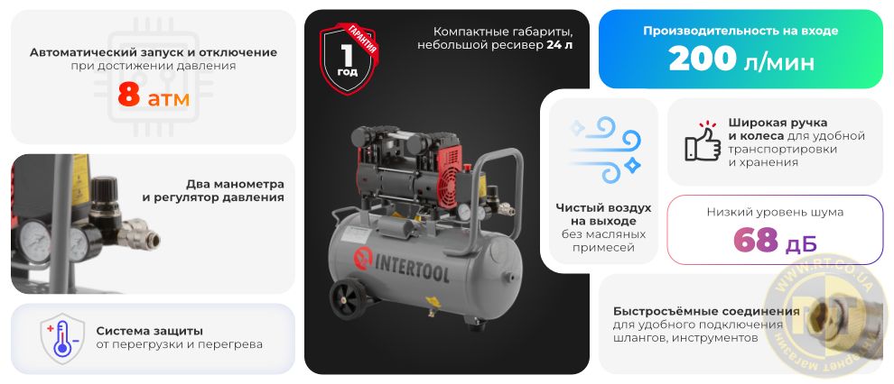 Преимущества модели