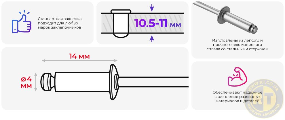 Преимущества модели