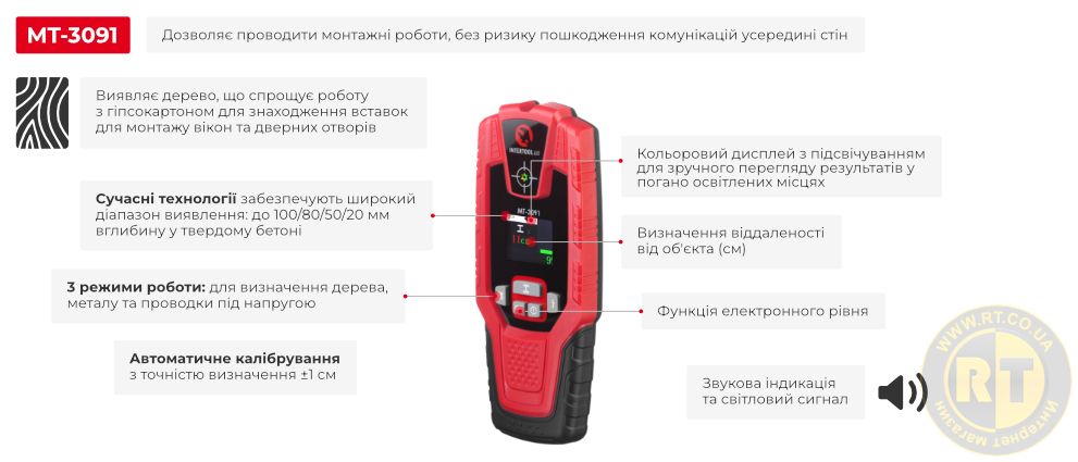 Переваги моделі