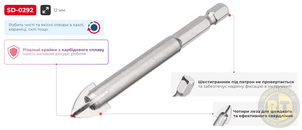 Переваги моделі