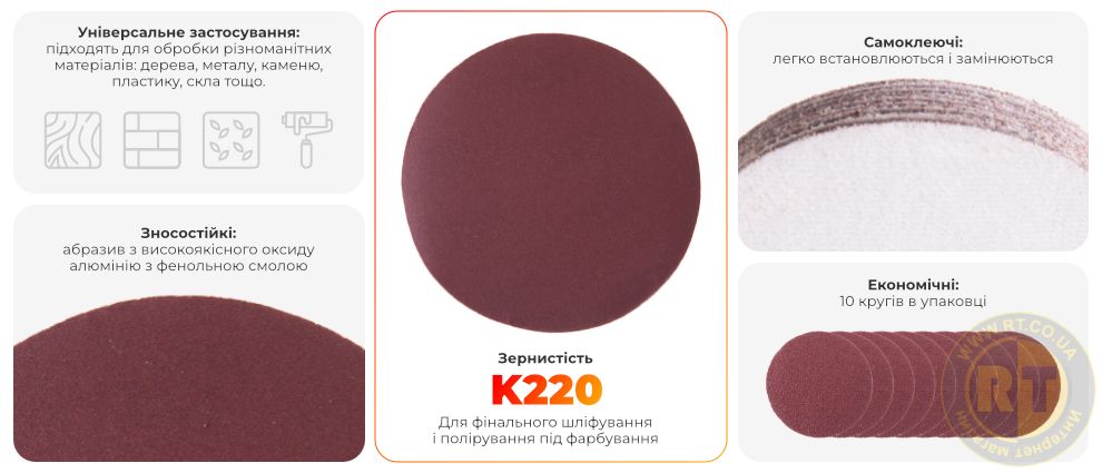 Переваги моделі