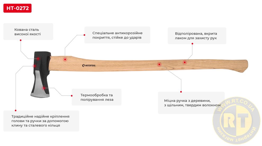 Переваги моделі