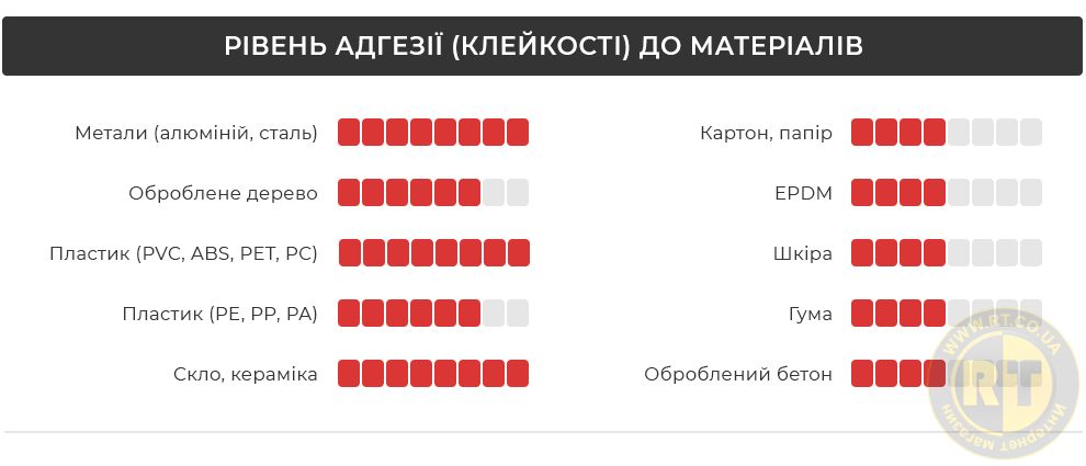 Рівень адгезії