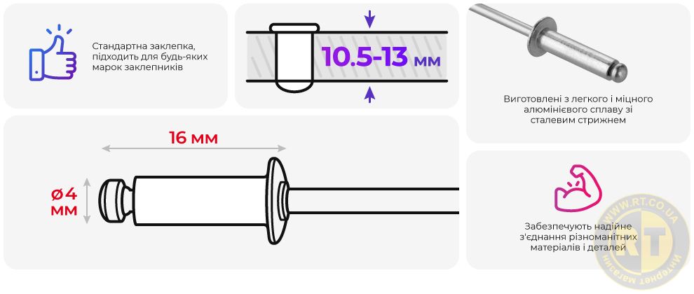 Переваги моделі