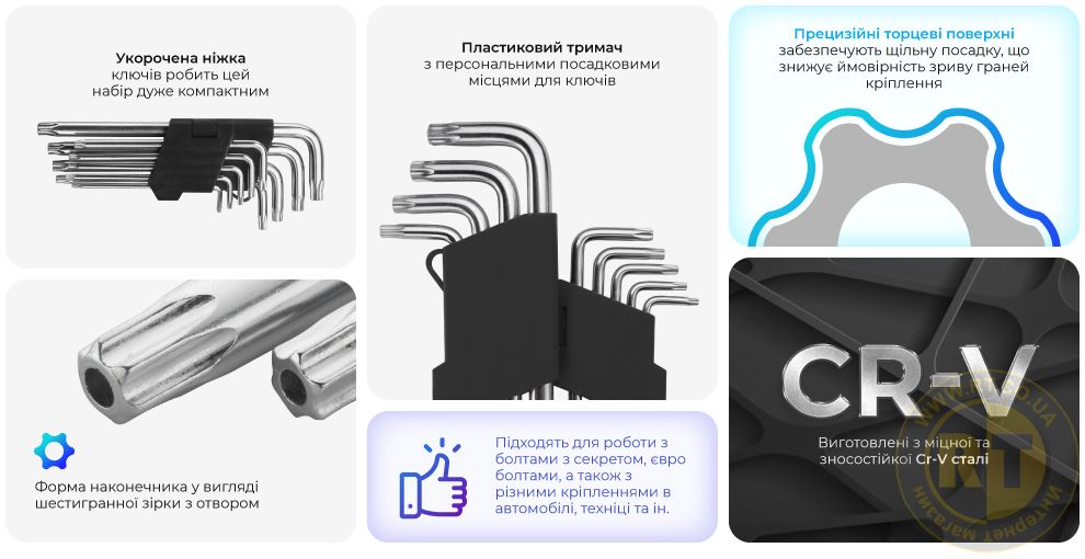 Переваги моделі