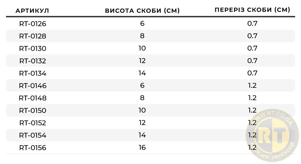 Асортимент