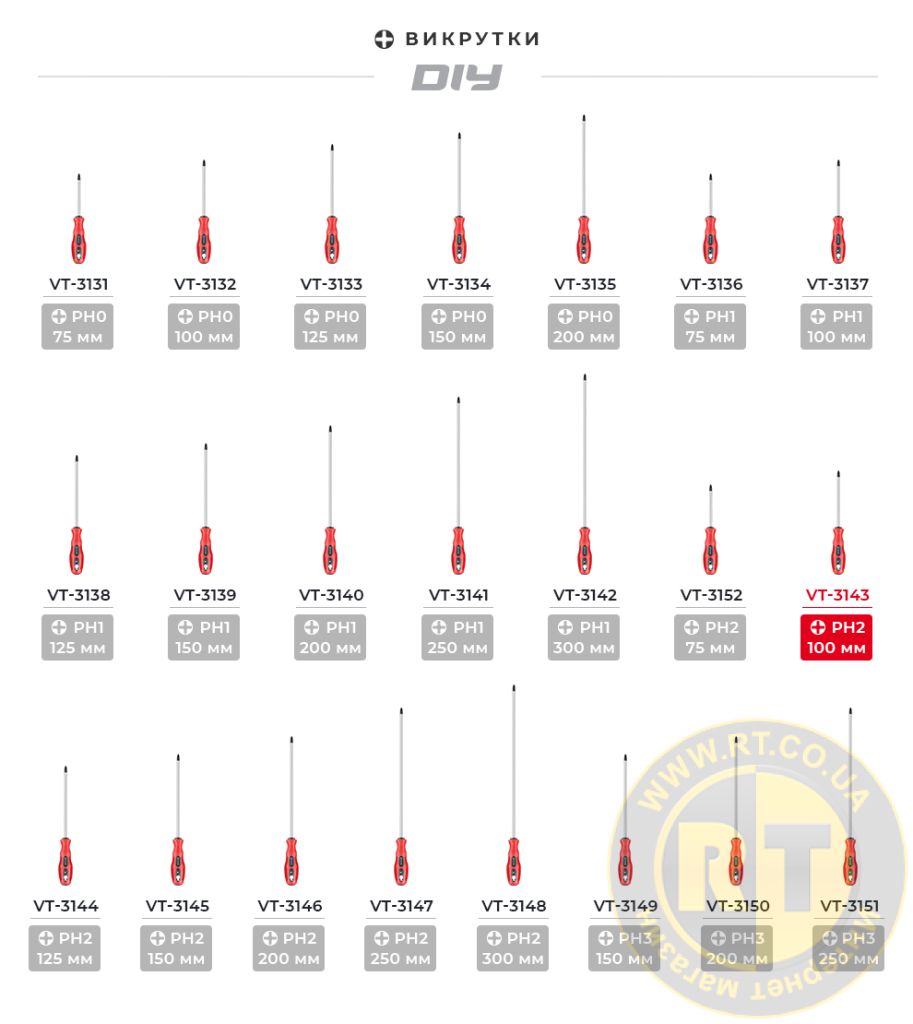 Лінійка викруток Ph