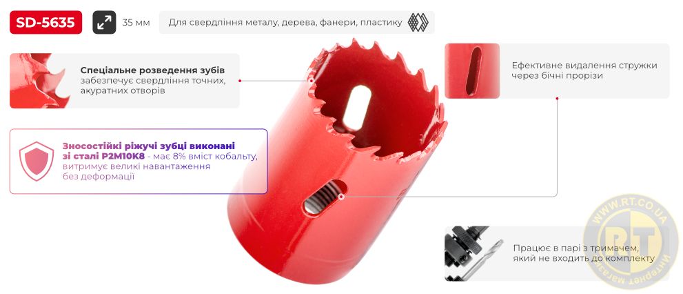 Переваги моделі
