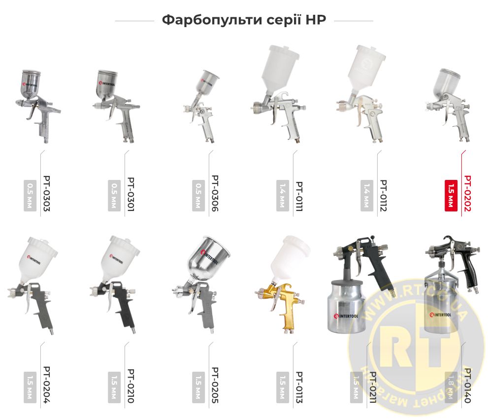 Лінійка фарбопультів HP