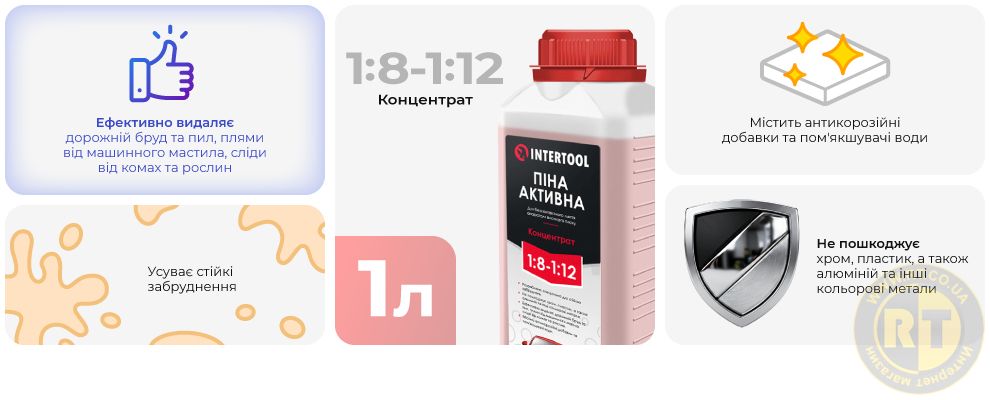 Переваги моделі
