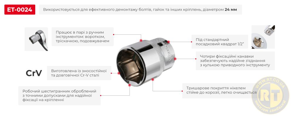 Переваги моделі