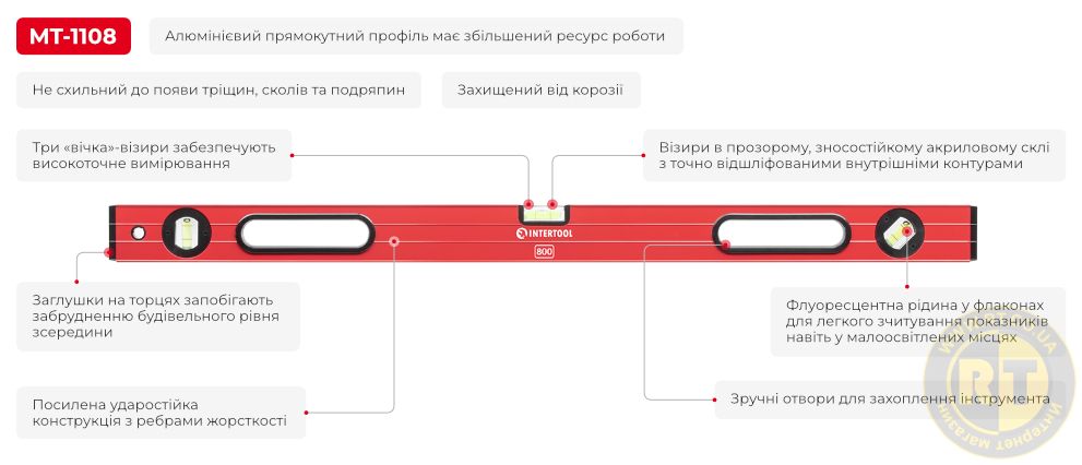 Переваги моделі