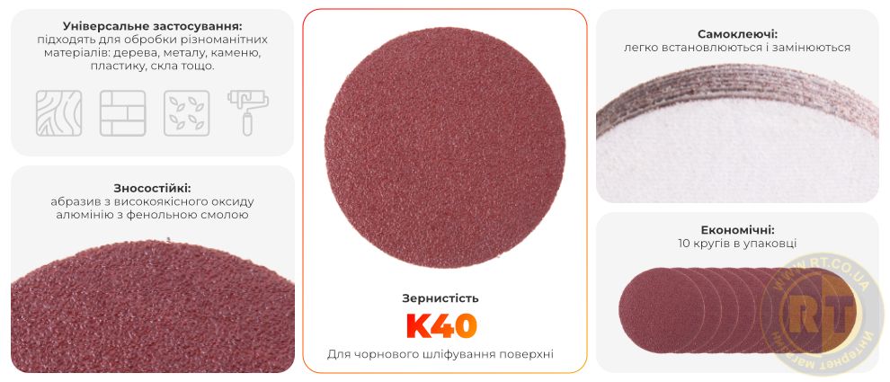 Переваги моделі