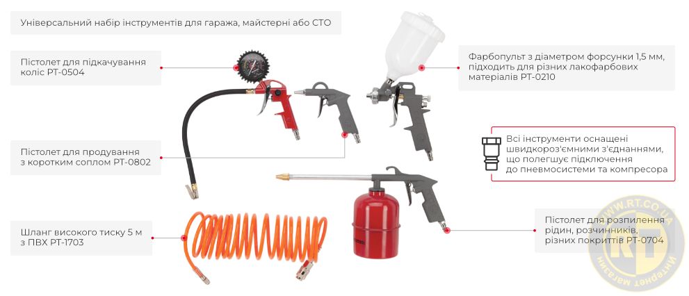 Переваги даної моделі