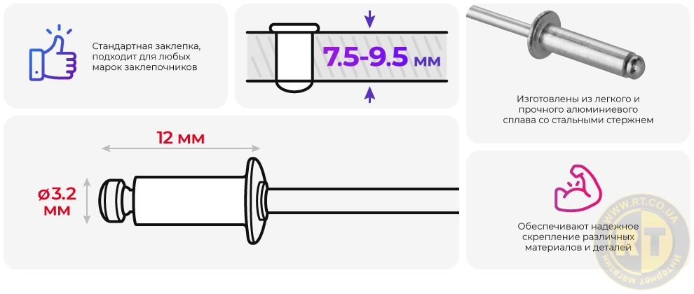 Преимущества модели