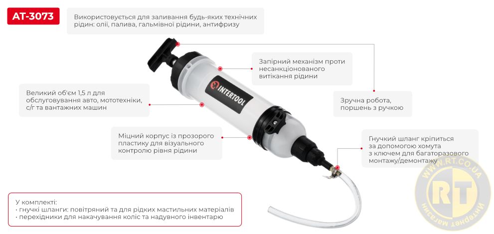 Переваги моделі