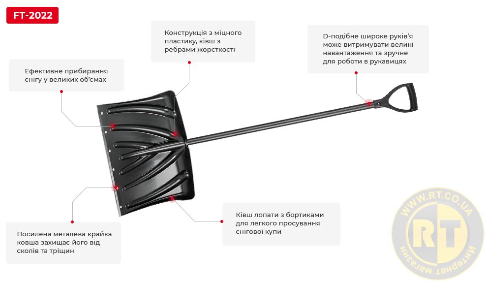 Переваги моделі