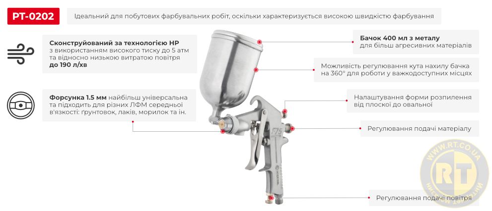 Переваги моделі