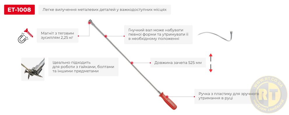 Переваги моделі