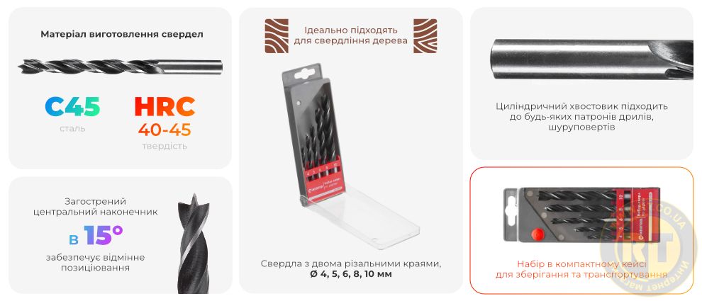 Переваги моделі