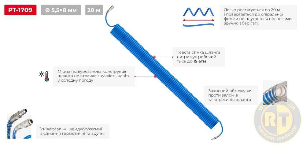 Переваги моделі