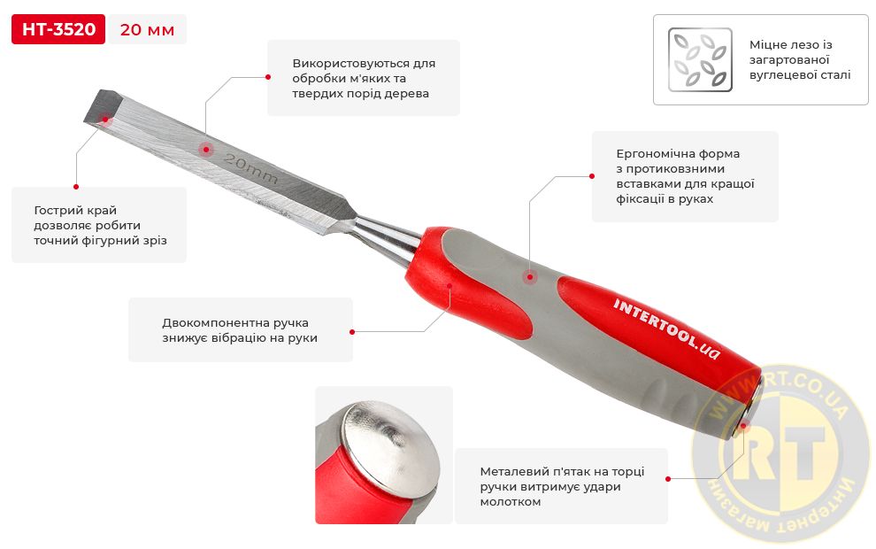 Переваги моделі