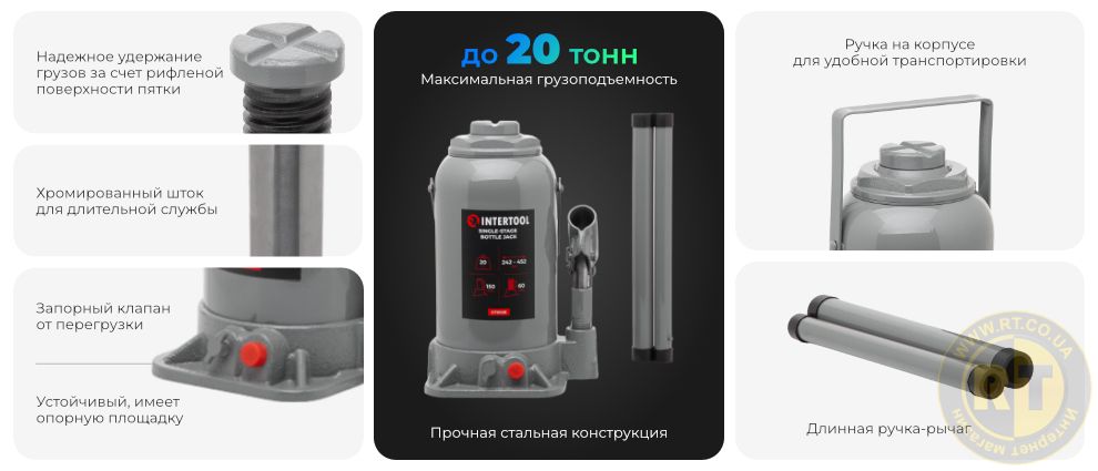 Преимущества модели