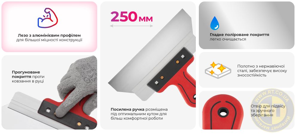 Переваги моделі