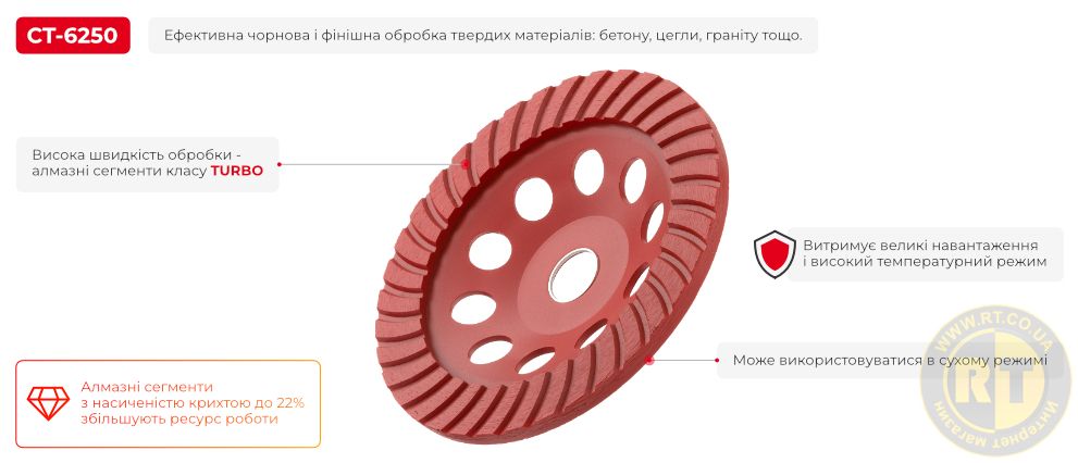 Преимущества модели