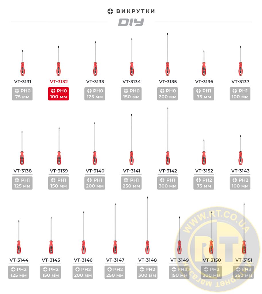 Лінійка викруток Ph
