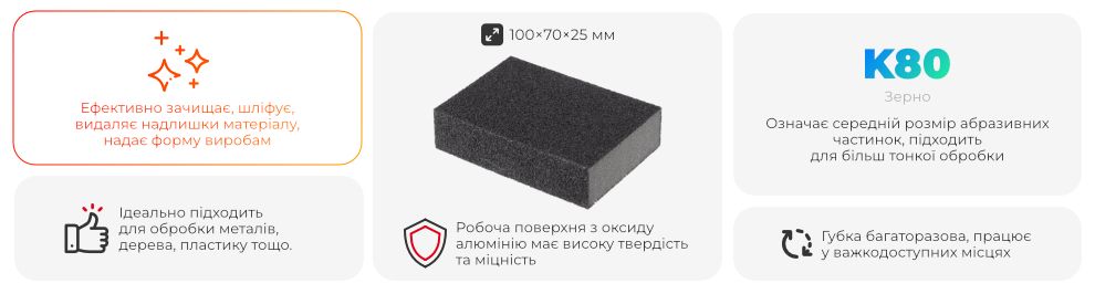 Переваги моделі