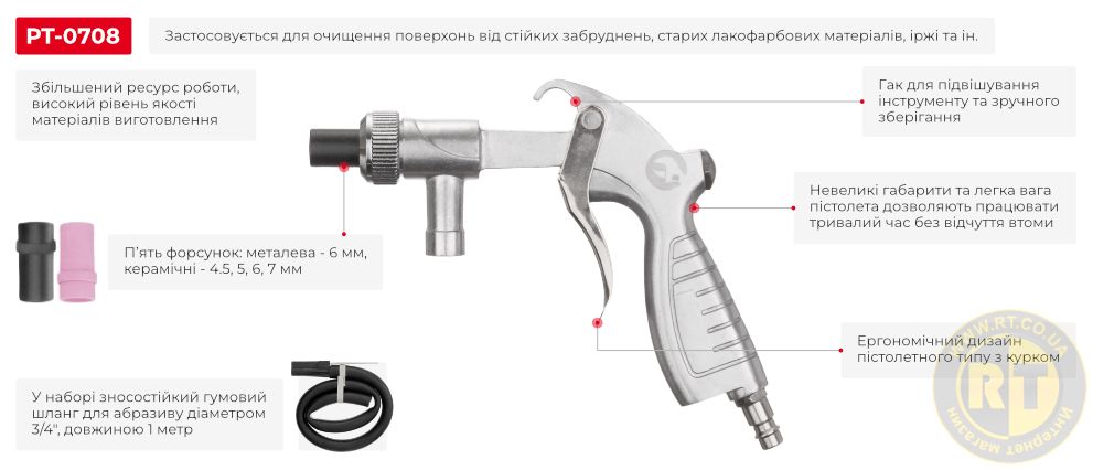 Переваги моделі
