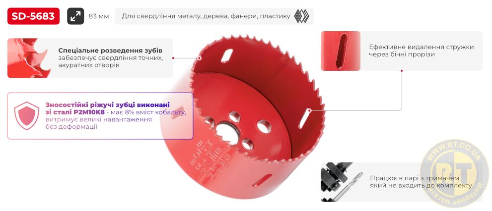 Переваги моделі