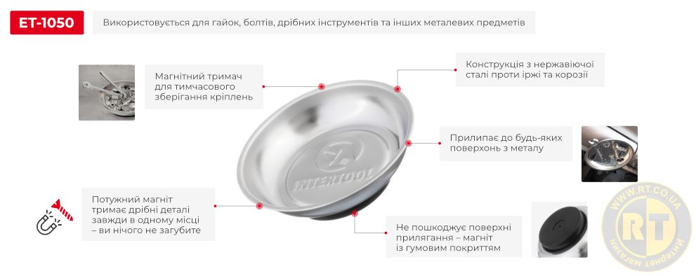 Переваги моделі