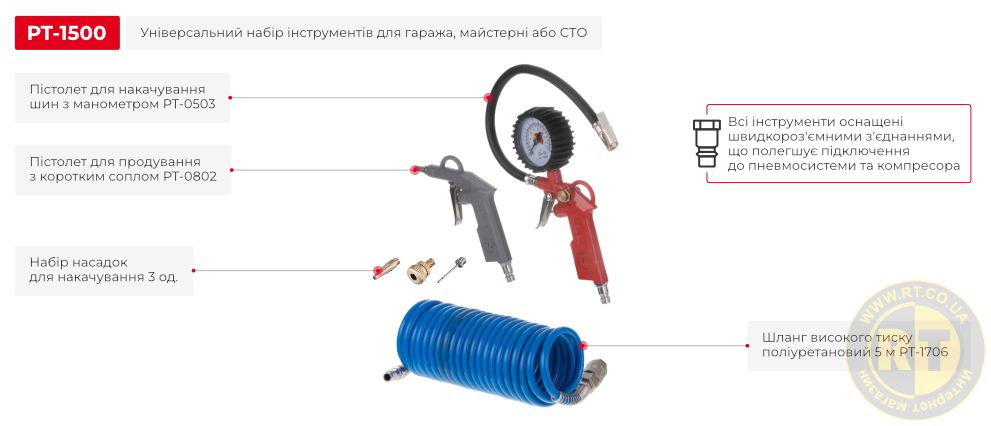 Переваги даної моделі