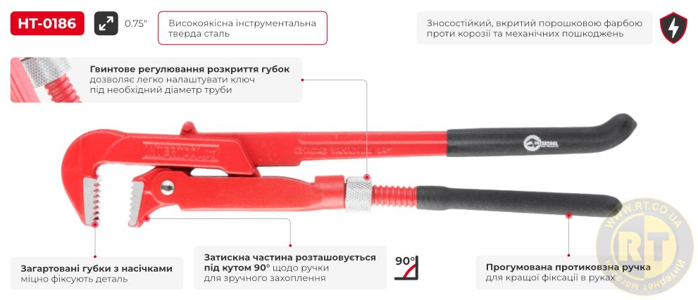 Переваги моделі