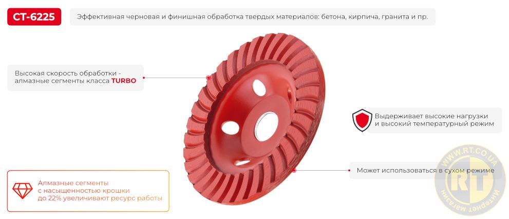 Преимущества модели