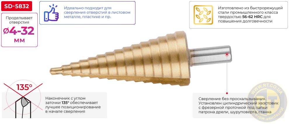 Переваги моделі