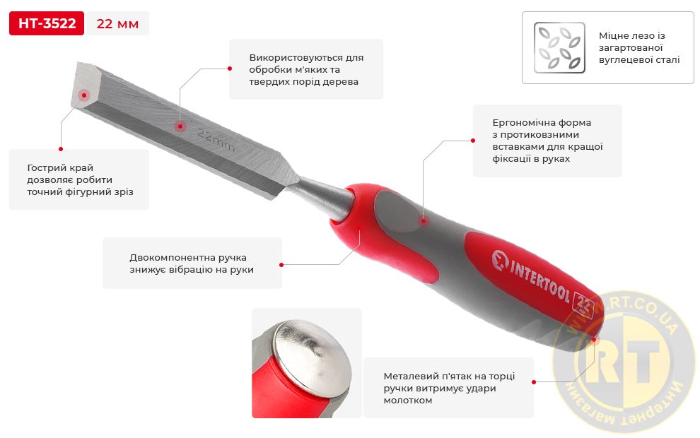 Переваги моделі