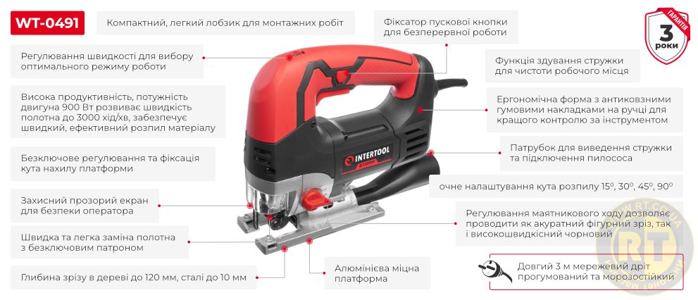 Переваги моделі