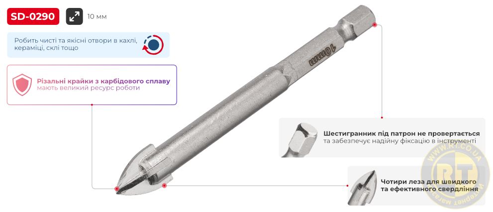 Переваги моделі