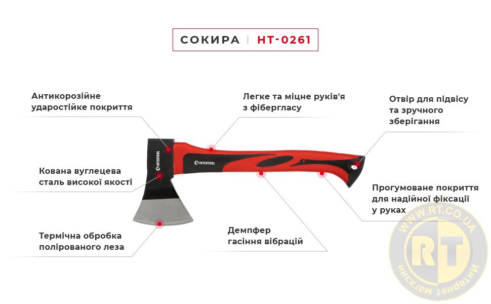 Переваги моделі