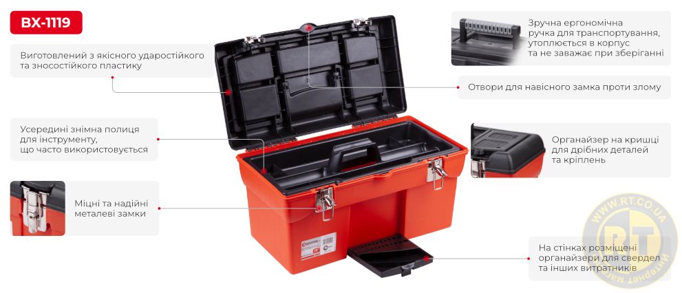 Переваги моделі