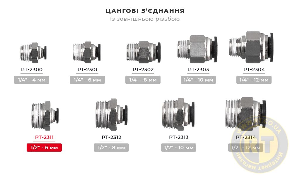 Лінійка цангових з'єднань