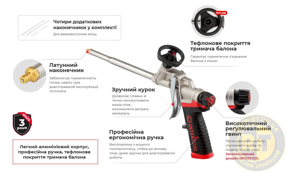 Переваги моделі